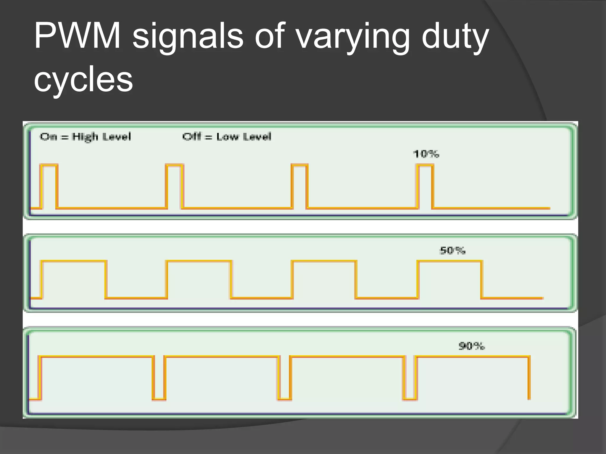 PWM signals of varying duty
cycles
 