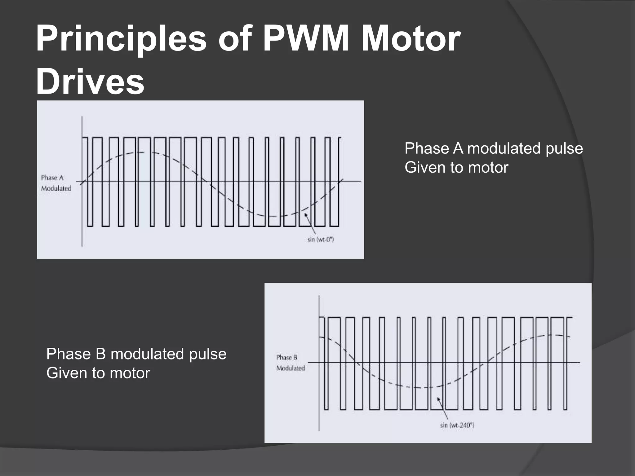 Principles of PWM Motor
Drives
Phase A modulated pulse
Given to motor
Phase B modulated pulse
Given to motor
 