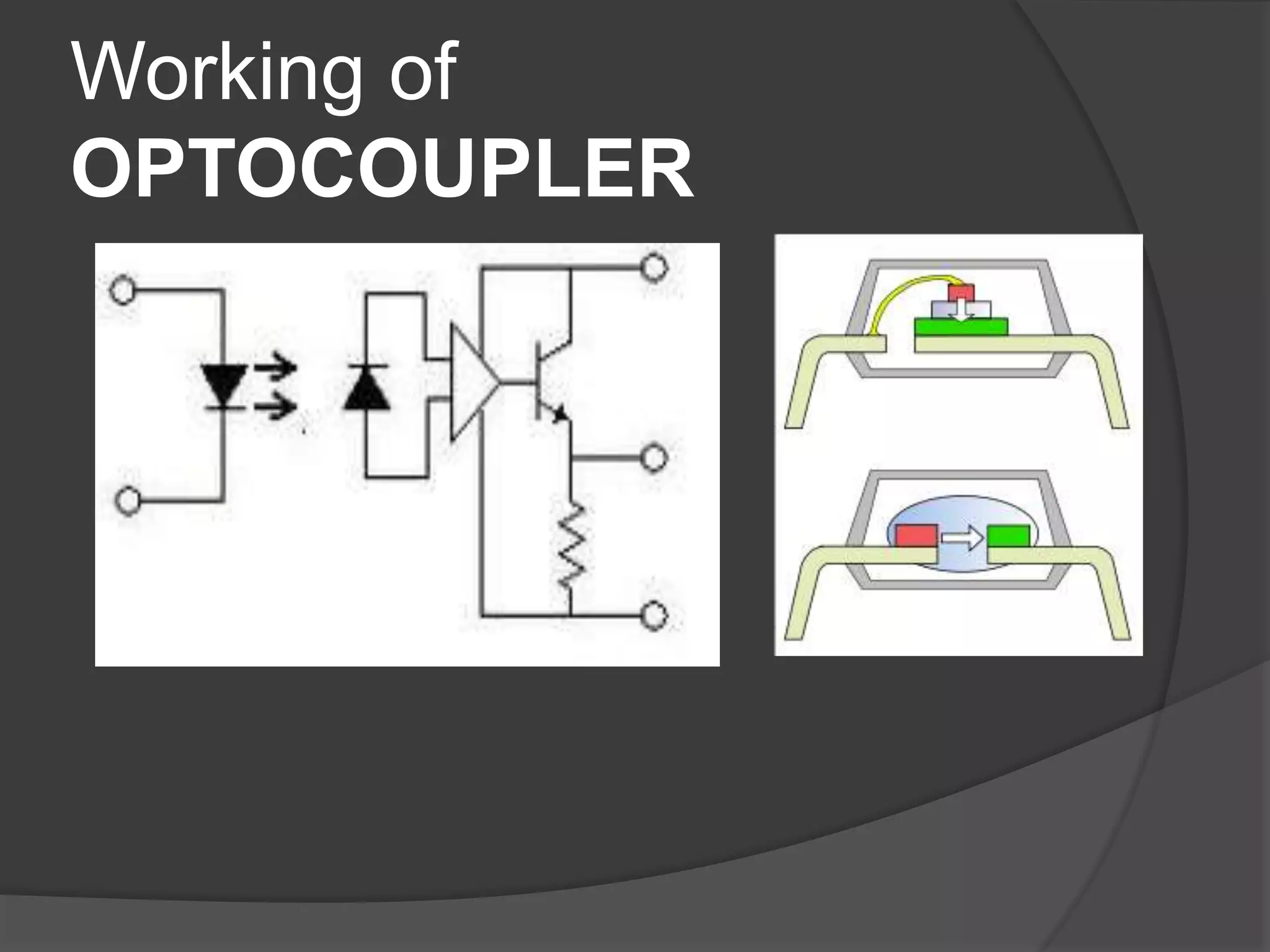 Working of
OPTOCOUPLER
 