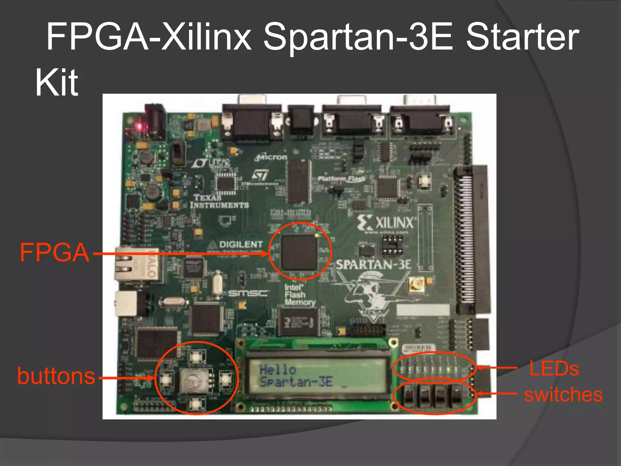 FPGA-Xilinx Spartan-3E Starter
Kit
FPGA
buttons
switches
LEDs
 