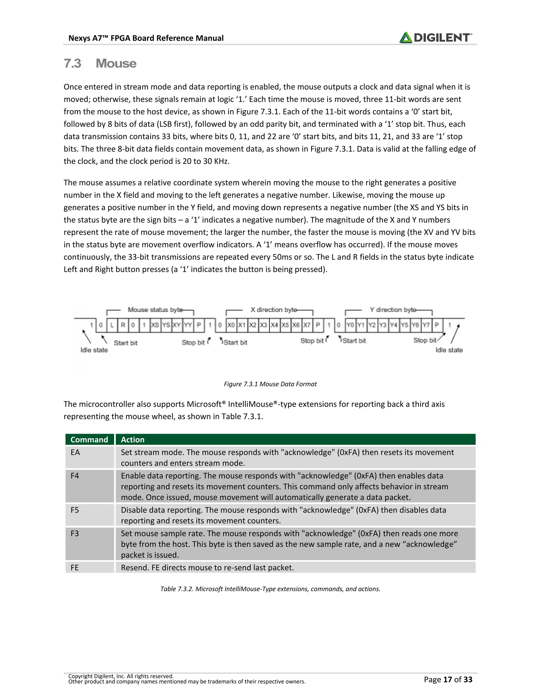 Nexys A7™ FPGA Board Reference Manual
Copyright Digilent, Inc. All rights reserved.
Other product and company names mentioned may be trademarks of their respective owners. Page 17 of 33
7.3 Mouse
Once entered in stream mode and data reporting is enabled, the mouse outputs a clock and data signal when it is
moved; otherwise, these signals remain at logic ‘1.’ Each time the mouse is moved, three 11-bit words are sent
from the mouse to the host device, as shown in Figure 7.3.1. Each of the 11-bit words contains a ‘0’ start bit,
followed by 8 bits of data (LSB first), followed by an odd parity bit, and terminated with a ‘1’ stop bit. Thus, each
data transmission contains 33 bits, where bits 0, 11, and 22 are ‘0’ start bits, and bits 11, 21, and 33 are ‘1’ stop
bits. The three 8-bit data fields contain movement data, as shown in Figure 7.3.1. Data is valid at the falling edge of
the clock, and the clock period is 20 to 30 KHz.
The mouse assumes a relative coordinate system wherein moving the mouse to the right generates a positive
number in the X field and moving to the left generates a negative number. Likewise, moving the mouse up
generates a positive number in the Y field, and moving down represents a negative number (the XS and YS bits in
the status byte are the sign bits – a ‘1’ indicates a negative number). The magnitude of the X and Y numbers
represent the rate of mouse movement; the larger the number, the faster the mouse is moving (the XV and YV bits
in the status byte are movement overflow indicators. A ‘1’ means overflow has occurred). If the mouse moves
continuously, the 33-bit transmissions are repeated every 50ms or so. The L and R fields in the status byte indicate
Left and Right button presses (a ‘1’ indicates the button is being pressed).
Figure 7.3.1 Mouse Data Format
The microcontroller also supports Microsoft® IntelliMouse®-type extensions for reporting back a third axis
representing the mouse wheel, as shown in Table 7.3.1.
Command Action
EA Set stream mode. The mouse responds with "acknowledge" (0xFA) then resets its movement
counters and enters stream mode.
F4 Enable data reporting. The mouse responds with "acknowledge" (0xFA) then enables data
reporting and resets its movement counters. This command only affects behavior in stream
mode. Once issued, mouse movement will automatically generate a data packet.
F5 Disable data reporting. The mouse responds with "acknowledge" (0xFA) then disables data
reporting and resets its movement counters.
F3 Set mouse sample rate. The mouse responds with "acknowledge" (0xFA) then reads one more
byte from the host. This byte is then saved as the new sample rate, and a new “acknowledge”
packet is issued.
FE Resend. FE directs mouse to re-send last packet.
Table 7.3.2. Microsoft IntelliMouse-Type extensions, commands, and actions.
 