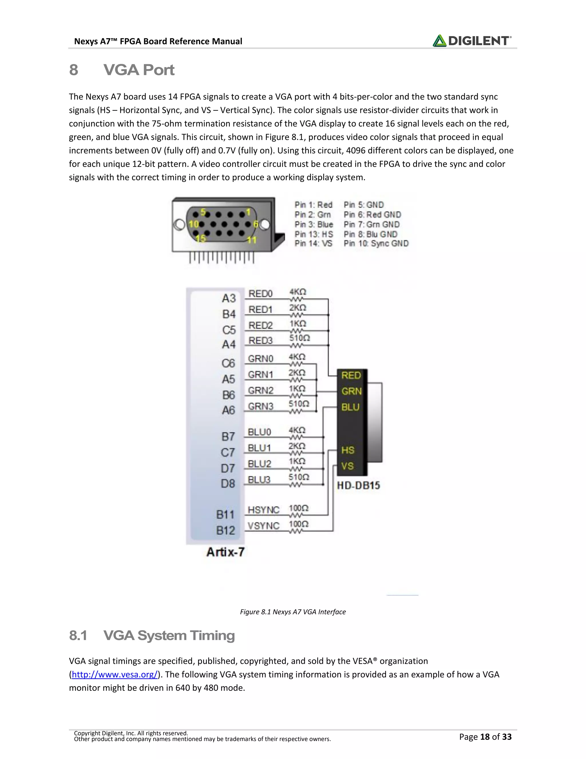 Nexys A7™ FPGA Board Reference Manual
Copyright Digilent, Inc. All rights reserved.
Other product and company names mentioned may be trademarks of their respective owners. Page 18 of 33
8 VGA Port
The Nexys A7 board uses 14 FPGA signals to create a VGA port with 4 bits-per-color and the two standard sync
signals (HS – Horizontal Sync, and VS – Vertical Sync). The color signals use resistor-divider circuits that work in
conjunction with the 75-ohm termination resistance of the VGA display to create 16 signal levels each on the red,
green, and blue VGA signals. This circuit, shown in Figure 8.1, produces video color signals that proceed in equal
increments between 0V (fully off) and 0.7V (fully on). Using this circuit, 4096 different colors can be displayed, one
for each unique 12-bit pattern. A video controller circuit must be created in the FPGA to drive the sync and color
signals with the correct timing in order to produce a working display system.
Figure 8.1 Nexys A7 VGA Interface
8.1 VGA System Timing
VGA signal timings are specified, published, copyrighted, and sold by the VESA® organization
(http://www.vesa.org/). The following VGA system timing information is provided as an example of how a VGA
monitor might be driven in 640 by 480 mode.
 
