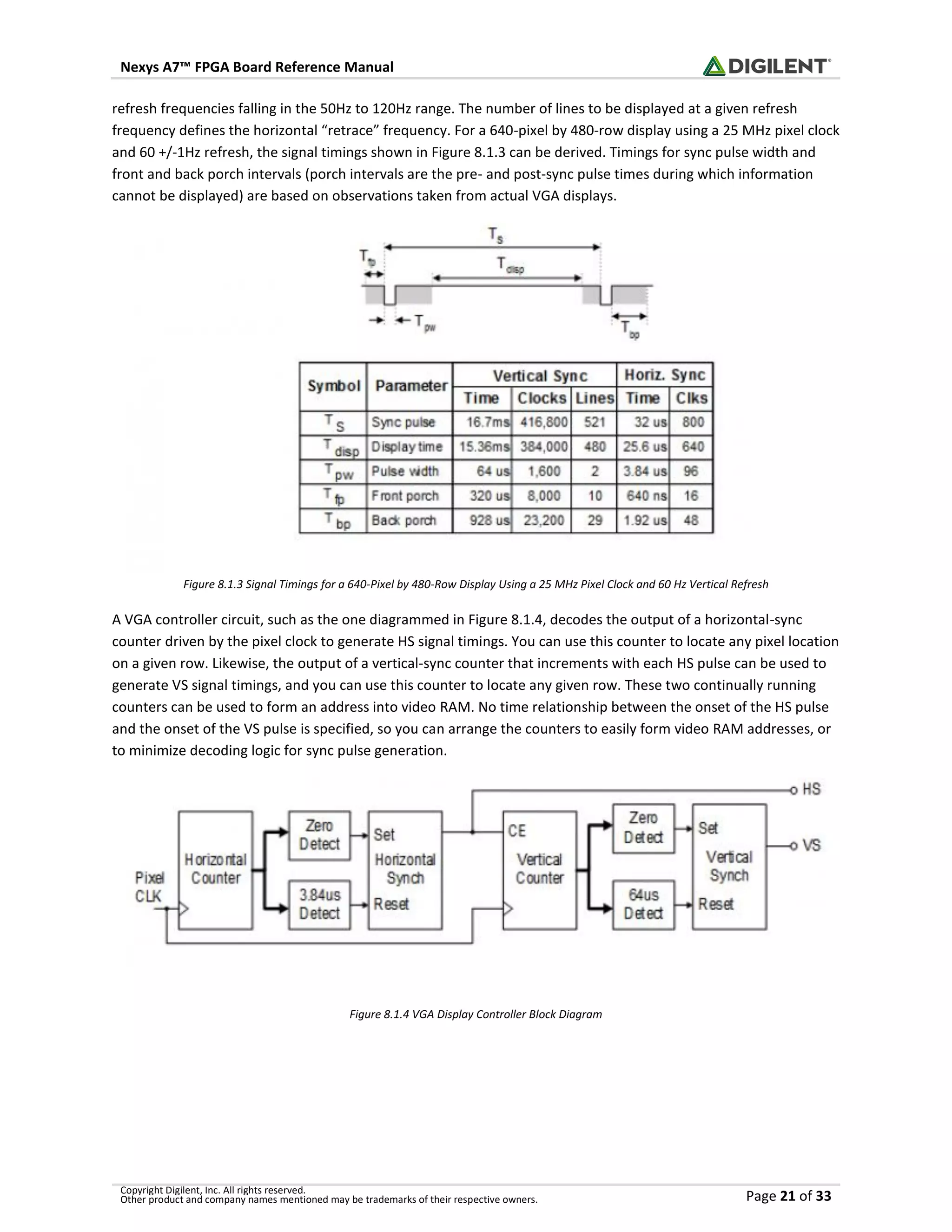 Nexys A7™ FPGA Board Reference Manual
Copyright Digilent, Inc. All rights reserved.
Other product and company names mentioned may be trademarks of their respective owners. Page 21 of 33
refresh frequencies falling in the 50Hz to 120Hz range. The number of lines to be displayed at a given refresh
frequency defines the horizontal “retrace” frequency. For a 640-pixel by 480-row display using a 25 MHz pixel clock
and 60 +/-1Hz refresh, the signal timings shown in Figure 8.1.3 can be derived. Timings for sync pulse width and
front and back porch intervals (porch intervals are the pre- and post-sync pulse times during which information
cannot be displayed) are based on observations taken from actual VGA displays.
Figure 8.1.3 Signal Timings for a 640-Pixel by 480-Row Display Using a 25 MHz Pixel Clock and 60 Hz Vertical Refresh
A VGA controller circuit, such as the one diagrammed in Figure 8.1.4, decodes the output of a horizontal-sync
counter driven by the pixel clock to generate HS signal timings. You can use this counter to locate any pixel location
on a given row. Likewise, the output of a vertical-sync counter that increments with each HS pulse can be used to
generate VS signal timings, and you can use this counter to locate any given row. These two continually running
counters can be used to form an address into video RAM. No time relationship between the onset of the HS pulse
and the onset of the VS pulse is specified, so you can arrange the counters to easily form video RAM addresses, or
to minimize decoding logic for sync pulse generation.
Figure 8.1.4 VGA Display Controller Block Diagram
 