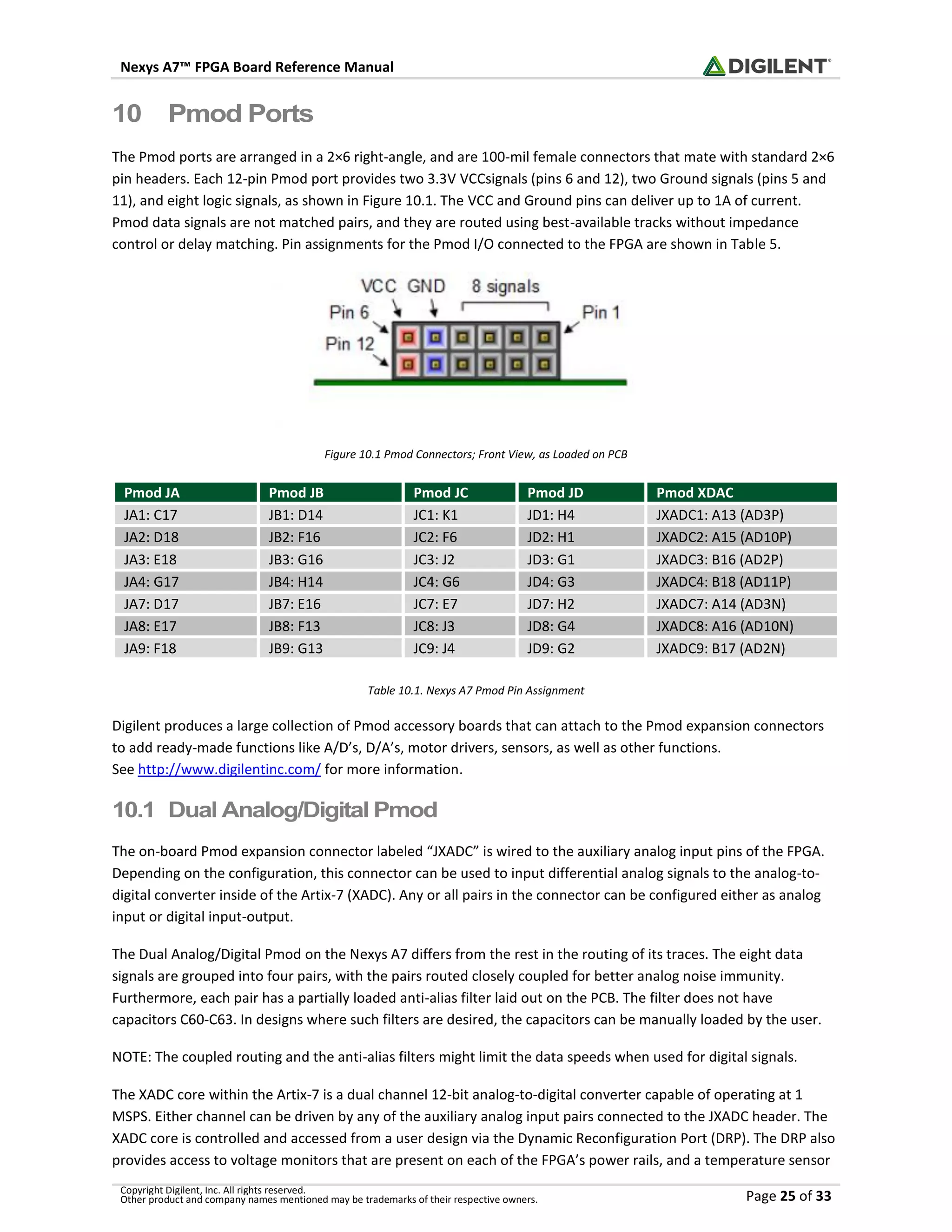 Nexys A7™ FPGA Board Reference Manual
Copyright Digilent, Inc. All rights reserved.
Other product and company names mentioned may be trademarks of their respective owners. Page 25 of 33
10 Pmod Ports
The Pmod ports are arranged in a 2×6 right-angle, and are 100-mil female connectors that mate with standard 2×6
pin headers. Each 12-pin Pmod port provides two 3.3V VCCsignals (pins 6 and 12), two Ground signals (pins 5 and
11), and eight logic signals, as shown in Figure 10.1. The VCC and Ground pins can deliver up to 1A of current.
Pmod data signals are not matched pairs, and they are routed using best-available tracks without impedance
control or delay matching. Pin assignments for the Pmod I/O connected to the FPGA are shown in Table 5.
Figure 10.1 Pmod Connectors; Front View, as Loaded on PCB
Pmod JA Pmod JB Pmod JC Pmod JD Pmod XDAC
JA1: C17 JB1: D14 JC1: K1 JD1: H4 JXADC1: A13 (AD3P)
JA2: D18 JB2: F16 JC2: F6 JD2: H1 JXADC2: A15 (AD10P)
JA3: E18 JB3: G16 JC3: J2 JD3: G1 JXADC3: B16 (AD2P)
JA4: G17 JB4: H14 JC4: G6 JD4: G3 JXADC4: B18 (AD11P)
JA7: D17 JB7: E16 JC7: E7 JD7: H2 JXADC7: A14 (AD3N)
JA8: E17 JB8: F13 JC8: J3 JD8: G4 JXADC8: A16 (AD10N)
JA9: F18 JB9: G13 JC9: J4 JD9: G2 JXADC9: B17 (AD2N)
Table 10.1. Nexys A7 Pmod Pin Assignment
Digilent produces a large collection of Pmod accessory boards that can attach to the Pmod expansion connectors
to add ready-made functions like A/D’s, D/A’s, motor drivers, sensors, as well as other functions.
See http://www.digilentinc.com/ for more information.
10.1 Dual Analog/Digital Pmod
The on-board Pmod expansion connector labeled “JXADC” is wired to the auxiliary analog input pins of the FPGA.
Depending on the configuration, this connector can be used to input differential analog signals to the analog-to-
digital converter inside of the Artix-7 (XADC). Any or all pairs in the connector can be configured either as analog
input or digital input-output.
The Dual Analog/Digital Pmod on the Nexys A7 differs from the rest in the routing of its traces. The eight data
signals are grouped into four pairs, with the pairs routed closely coupled for better analog noise immunity.
Furthermore, each pair has a partially loaded anti-alias filter laid out on the PCB. The filter does not have
capacitors C60-C63. In designs where such filters are desired, the capacitors can be manually loaded by the user.
NOTE: The coupled routing and the anti-alias filters might limit the data speeds when used for digital signals.
The XADC core within the Artix-7 is a dual channel 12-bit analog-to-digital converter capable of operating at 1
MSPS. Either channel can be driven by any of the auxiliary analog input pairs connected to the JXADC header. The
XADC core is controlled and accessed from a user design via the Dynamic Reconfiguration Port (DRP). The DRP also
provides access to voltage monitors that are present on each of the FPGA’s power rails, and a temperature sensor
 