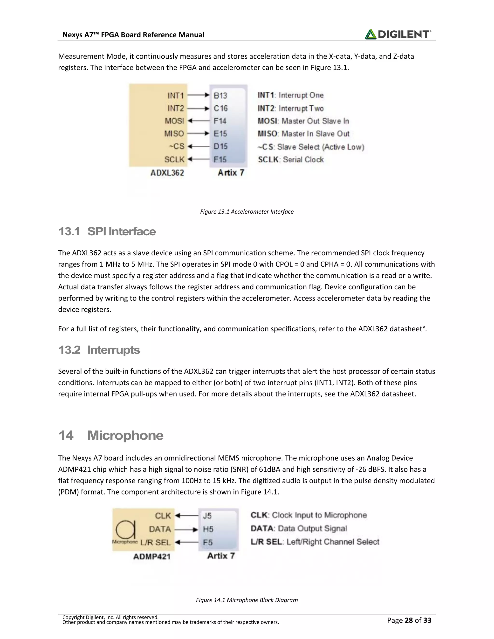 Nexys A7™ FPGA Board Reference Manual
Copyright Digilent, Inc. All rights reserved.
Other product and company names mentioned may be trademarks of their respective owners. Page 28 of 33
Measurement Mode, it continuously measures and stores acceleration data in the X-data, Y-data, and Z-data
registers. The interface between the FPGA and accelerometer can be seen in Figure 13.1.
Figure 13.1 Accelerometer Interface
13.1 SPI Interface
The ADXL362 acts as a slave device using an SPI communication scheme. The recommended SPI clock frequency
ranges from 1 MHz to 5 MHz. The SPI operates in SPI mode 0 with CPOL = 0 and CPHA = 0. All communications with
the device must specify a register address and a flag that indicate whether the communication is a read or a write.
Actual data transfer always follows the register address and communication flag. Device configuration can be
performed by writing to the control registers within the accelerometer. Access accelerometer data by reading the
device registers.
For a full list of registers, their functionality, and communication specifications, refer to the ADXL362 datasheetv
.
13.2 Interrupts
Several of the built-in functions of the ADXL362 can trigger interrupts that alert the host processor of certain status
conditions. Interrupts can be mapped to either (or both) of two interrupt pins (INT1, INT2). Both of these pins
require internal FPGA pull-ups when used. For more details about the interrupts, see the ADXL362 datasheet.
14 Microphone
The Nexys A7 board includes an omnidirectional MEMS microphone. The microphone uses an Analog Device
ADMP421 chip which has a high signal to noise ratio (SNR) of 61dBA and high sensitivity of -26 dBFS. It also has a
flat frequency response ranging from 100Hz to 15 kHz. The digitized audio is output in the pulse density modulated
(PDM) format. The component architecture is shown in Figure 14.1.
Figure 14.1 Microphone Block Diagram
 