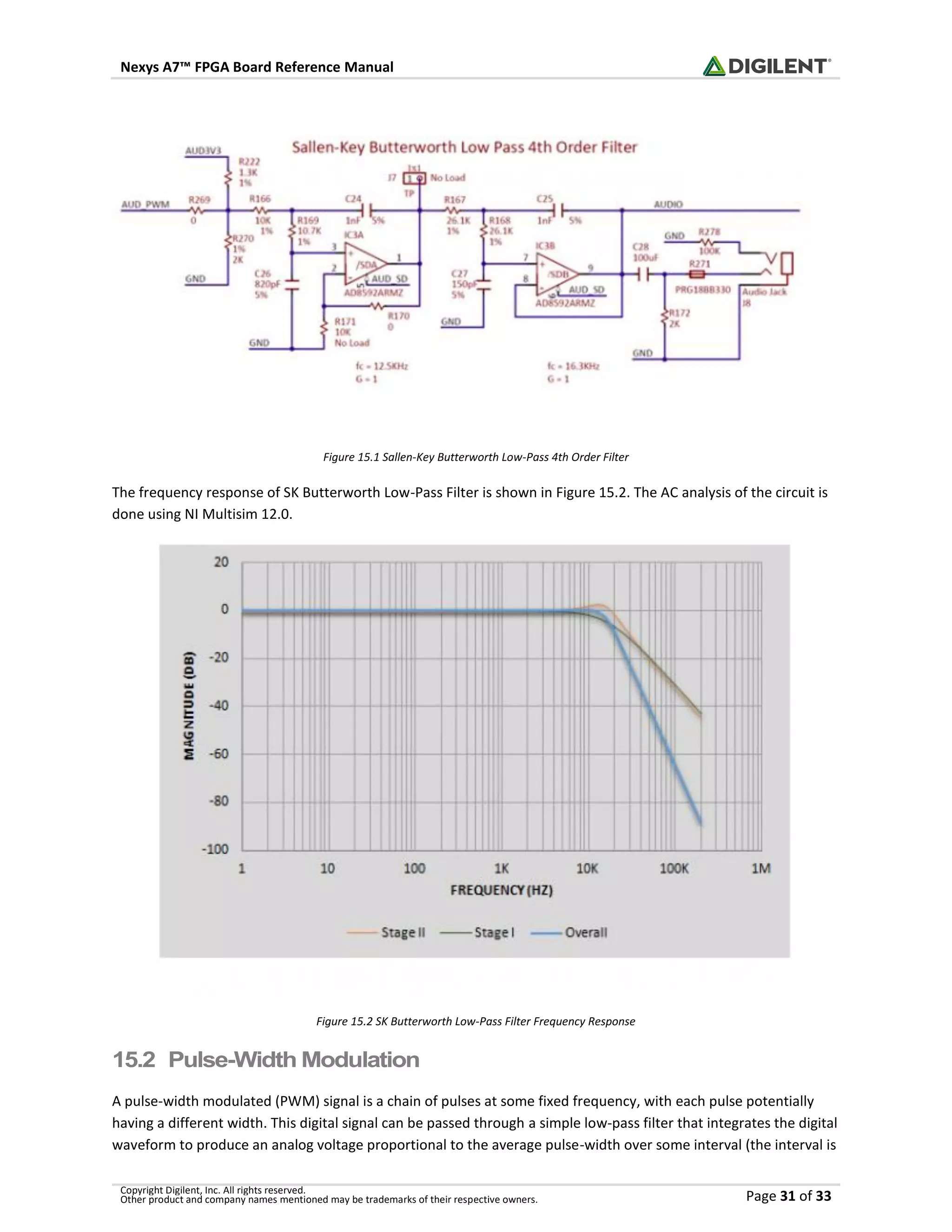 Nexys A7™ FPGA Board Reference Manual
Copyright Digilent, Inc. All rights reserved.
Other product and company names mentioned may be trademarks of their respective owners. Page 31 of 33
Figure 15.1 Sallen-Key Butterworth Low-Pass 4th Order Filter
The frequency response of SK Butterworth Low-Pass Filter is shown in Figure 15.2. The AC analysis of the circuit is
done using NI Multisim 12.0.
Figure 15.2 SK Butterworth Low-Pass Filter Frequency Response
15.2 Pulse-Width Modulation
A pulse-width modulated (PWM) signal is a chain of pulses at some fixed frequency, with each pulse potentially
having a different width. This digital signal can be passed through a simple low-pass filter that integrates the digital
waveform to produce an analog voltage proportional to the average pulse-width over some interval (the interval is
 