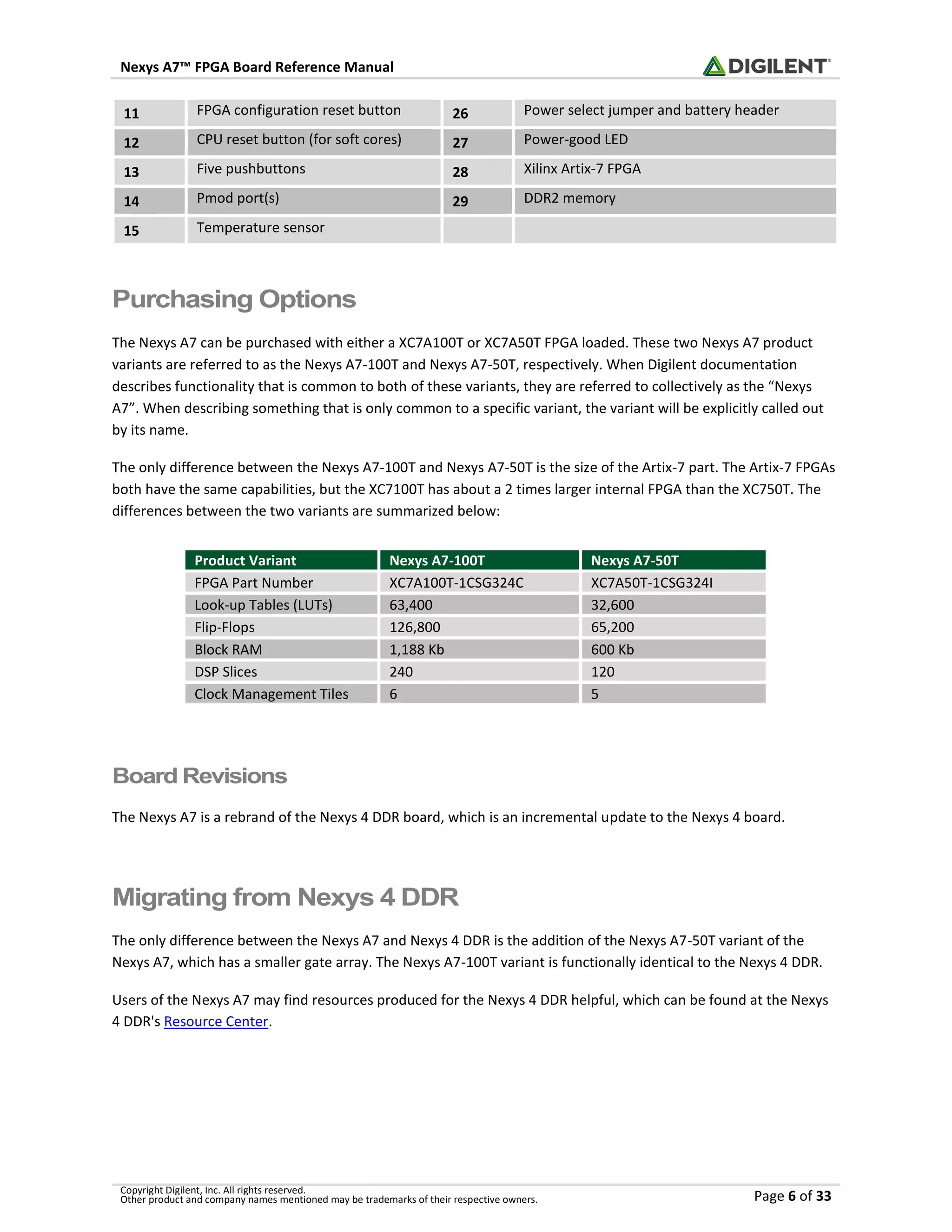 Nexys A7™ FPGA Board Reference Manual
Copyright Digilent, Inc. All rights reserved.
Other product and company names mentioned may be trademarks of their respective owners. Page 6 of 33
Purchasing Options
The Nexys A7 can be purchased with either a XC7A100T or XC7A50T FPGA loaded. These two Nexys A7 product
variants are referred to as the Nexys A7-100T and Nexys A7-50T, respectively. When Digilent documentation
describes functionality that is common to both of these variants, they are referred to collectively as the “Nexys
A7”. When describing something that is only common to a specific variant, the variant will be explicitly called out
by its name.
The only difference between the Nexys A7-100T and Nexys A7-50T is the size of the Artix-7 part. The Artix-7 FPGAs
both have the same capabilities, but the XC7100T has about a 2 times larger internal FPGA than the XC750T. The
differences between the two variants are summarized below:
Board Revisions
The Nexys A7 is a rebrand of the Nexys 4 DDR board, which is an incremental update to the Nexys 4 board.
Migrating from Nexys 4 DDR
The only difference between the Nexys A7 and Nexys 4 DDR is the addition of the Nexys A7-50T variant of the
Nexys A7, which has a smaller gate array. The Nexys A7-100T variant is functionally identical to the Nexys 4 DDR.
Users of the Nexys A7 may find resources produced for the Nexys 4 DDR helpful, which can be found at the Nexys
4 DDR's Resource Center.
11 FPGA configuration reset button 26 Power select jumper and battery header
12 CPU reset button (for soft cores) 27 Power-good LED
13 Five pushbuttons 28 Xilinx Artix-7 FPGA
14 Pmod port(s) 29 DDR2 memory
15 Temperature sensor
Product Variant Nexys A7-100T Nexys A7-50T
FPGA Part Number XC7A100T-1CSG324C XC7A50T-1CSG324I
Look-up Tables (LUTs) 63,400 32,600
Flip-Flops 126,800 65,200
Block RAM 1,188 Kb 600 Kb
DSP Slices 240 120
Clock Management Tiles 6 5
 