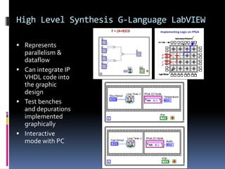 High Level Synthesis G-Language LabVIEW
 Represents
parallelism &
dataflow
 Can integrate IP
VHDL code into
the graphic
design
 Test benches
and depurations
implemented
graphically
 Interactive
mode with PC
 
