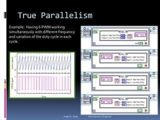 True Parallelism
Angel A. Salas Mechatronics Engineer
Example: Having 6 PWM working
simultaneously with different frequency
and variation of the duty cycle in each
cycle.
 