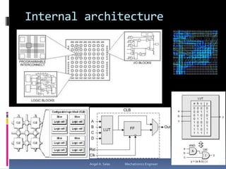 Internal architecture
Angel A. Salas Mechatronics Engineer
 