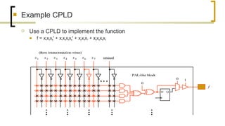 Fpga &cpld(by alok singh) | PPT