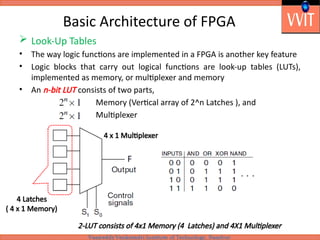 Introduction to CPLD: Field Programmable Gate Array | PPTX