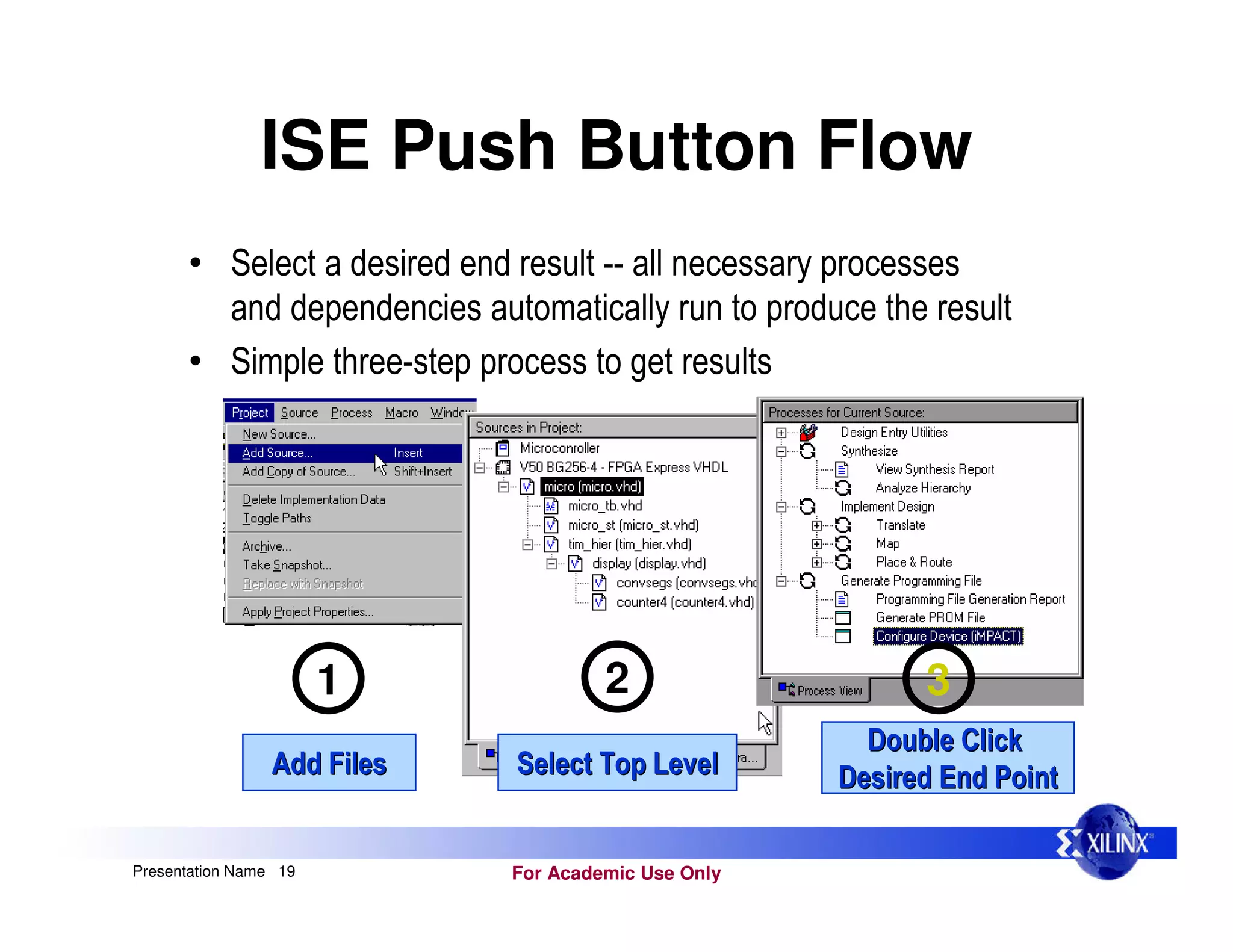 For Academic Use Only
Presentation Name 19
ISE Push Button Flow
• & ::
• & :
2
1
"
"
# $
# $
%
%
3
 
