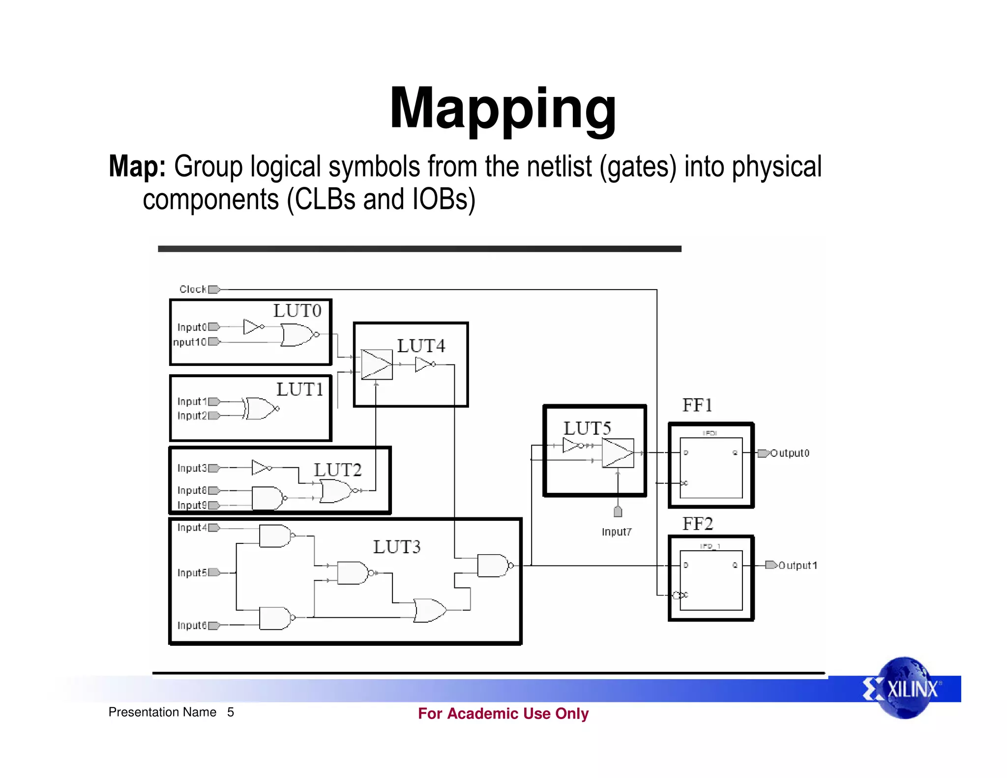 Fpga design flow pdf