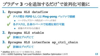 プラグマ 3 つを追加するだけ*
で並列化可能に
1. #pragma HLS dataflow
✔ タスク間を FIFO もしくは Ping-pong バッファで接続
■ ハードウェアリソース的なオーバヘッドあり
✔ 各タスクは、自身のペースで処理を実行可能
■ 前後のタスクからは独立
2. #pragma HLS stable
✔ 詳細はブログにて
3. #pragma HLS interface ap_ctrl_chain
✔ 詳細はブログにて
13
* dataflow 適用にはいくつか制限がある。詳細は
詳細は UG902 Exploiting Task Level Parallelism: Dataflow Optimization を参照
 
