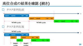 高位合成の結果を確認 (続き)
16
t
conv1 conv2 fc1 fc2
conv1 conv2 fc1 fc2
conv1 conv2 fc1 fc2
t
conv1 conv2 fc1 fc2
conv1 conv2 fc1 fc2
conv1 conv2 fc1 fc2
947405 cycles 947405 cycles
947407 cycles
504897
cycles
504897
cycless
タスク並列化前
タスク並列化後
 