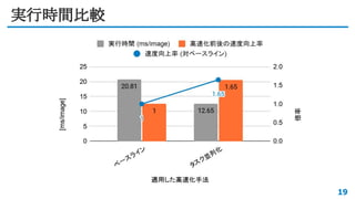 実行時間比較
19
 