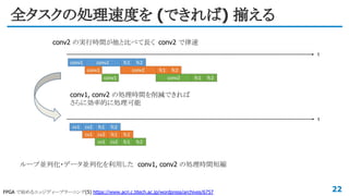 全タスクの処理速度を (できれば) 揃える
22FPGA で始めるエッジディープラーニング(5) https://www.acri.c.titech.ac.jp/wordpress/archives/6757
conv1, conv2 の処理時間を削減できれば
さらに効率的に処理可能
ループ並列化・データ並列化を利用した conv1, conv2 の処理時間短縮
conv2 の実行時間が他と比べて長く conv2 で律速
 
