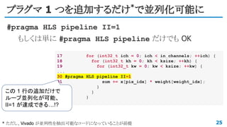 プラグマ 1 つを追加するだけ*
で並列化可能に
#pragma HLS pipeline II=1
もしくは単に #pragma HLS pipeline だけでも OK
25* ただし、Vivado が並列性を抽出可能なコードになっていることが前提
17 for (int32_t ich = 0; ich < in_channels; ++ich) {
18 for (int32_t kh = 0; kh < ksize; ++kh) {
19 for (int32_t kw = 0; kw < ksize; ++kw) {
...
30 #pragma HLS pipeline II=1
31 sum += x[pix_idx] * weight[weight_idx];
32 }
33 }
34 }
この 1 行の追加だけで
ループ並列化が可能、
II=1 が達成できる…!?
 