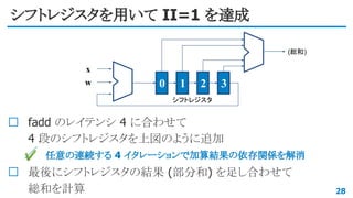 シフトレジスタを用いて II=1 を達成
28
0
x
w 1 2 3
(総和)
シフトレジスタ
fadd のレイテンシ 4 に合わせて
4 段のシフトレジスタを上図のように追加
✔ 任意の連続する 4 イタレーションで加算結果の依存関係を解消
最後にシフトレジスタの結果 (部分和) を足し合わせて
総和を計算
 