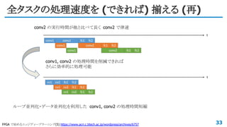 全タスクの処理速度を (できれば) 揃える (再)
33FPGA で始めるエッジディープラーニング(5) https://www.acri.c.titech.ac.jp/wordpress/archives/6757
conv1, conv2 の処理時間を削減できれば
さらに効率的に処理可能
ループ並列化・データ並列化を利用した conv1, conv2 の処理時間短縮
conv2 の実行時間が他と比べて長く conv2 で律速
 