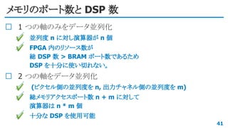メモリのポート数と DSP 数
1 つの軸のみをデータ並列化
✔ 並列度 n に対し演算器が n 個
✔ FPGA 内のリソース数が
総 DSP 数 > BRAM ポート数であるため
DSP を十分に使い切れない。
2 つの軸をデータ並列化
✔ (ピクセル側の並列度を n, 出力チャネル側の並列度を m)
✔ 総メモリアクセスポート数 n + m に対して
演算器は n * m 個
✔ 十分な DSP を使用可能
41
 