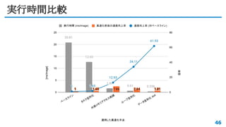 実行時間比較
46
 