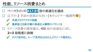 性能、リソース消費まとめ
ベースラインの 417.87 倍の高速化を達成
以下の 2 手法の効果が大きい (本ウェビナー範囲外😥)
✔ 外部メモリアクセス削減
✔ 最終版 (全結合層の高速化+層間のバランス)
リソース消費の増加量は、400 倍の高速化に対し
2~3 倍程度に抑制
✔ タスク並列化、ループ並列化はほとんどリソース増加なし
52
 