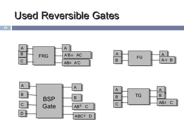 Fpga(field programmable gate array)