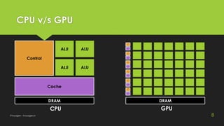 form Alabama frugtbart FPGA, GPU and ALU