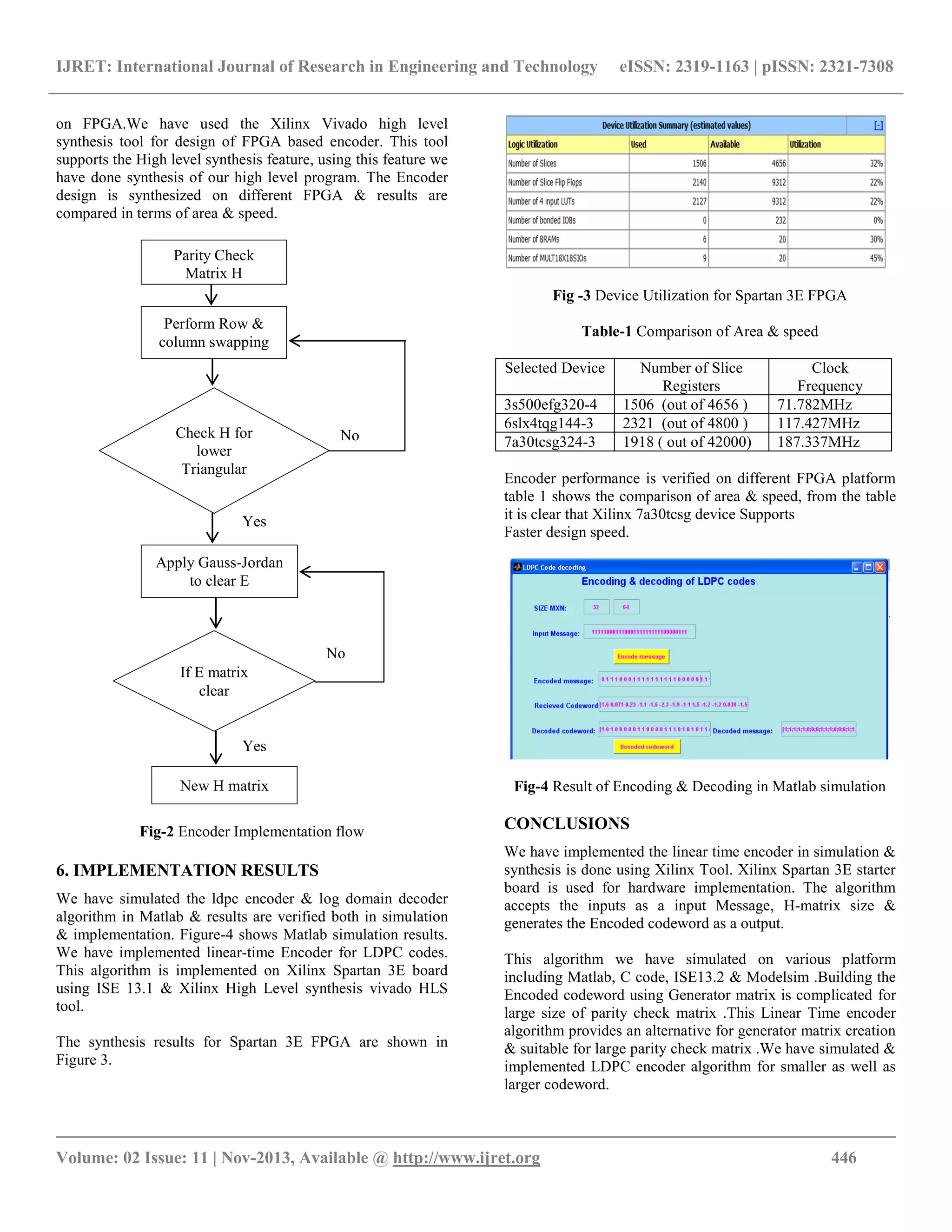 IJRET: International Journal of Research in Engineering and Technology eISSN: 2319-1163 | pISSN: 2321-7308 __________________________________________________________________________________________ Volume: 02 Issue: 11 | Nov-2013, Available @ http://www.ijret.org 446 on FPGA.We have used the Xilinx Vivado high level synthesis tool for design of FPGA based encoder. This tool supports the High level synthesis feature, using this feature we have done synthesis of our high level program. The Encoder design is synthesized on different FPGA & results are compared in terms of area & speed. Fig-2 Encoder Implementation flow 6. IMPLEMENTATION RESULTS We have simulated the ldpc encoder & log domain decoder algorithm in Matlab & results are verified both in simulation & implementation. Figure-4 shows Matlab simulation results. We have implemented linear-time Encoder for LDPC codes. This algorithm is implemented on Xilinx Spartan 3E board using ISE 13.1 & Xilinx High Level synthesis vivado HLS tool. The synthesis results for Spartan 3E FPGA are shown in Figure 3. Fig -3 Device Utilization for Spartan 3E FPGA Table-1 Comparison of Area & speed Selected Device Number of Slice Registers Clock Frequency 3s500efg320-4 1506 (out of 4656 ) 71.782MHz 6slx4tqg144-3 2321 (out of 4800 ) 117.427MHz 7a30tcsg324-3 1918 ( out of 42000) 187.337MHz Encoder performance is verified on different FPGA platform table 1 shows the comparison of area & speed, from the table it is clear that Xilinx 7a30tcsg device Supports Faster design speed. Fig-4 Result of Encoding & Decoding in Matlab simulation CONCLUSIONS We have implemented the linear time encoder in simulation & synthesis is done using Xilinx Tool. Xilinx Spartan 3E starter board is used for hardware implementation. The algorithm accepts the inputs as a input Message, H-matrix size & generates the Encoded codeword as a output. This algorithm we have simulated on various platform including Matlab, C code, ISE13.2 & Modelsim .Building the Encoded codeword using Generator matrix is complicated for large size of parity check matrix .This Linear Time encoder algorithm provides an alternative for generator matrix creation & suitable for large parity check matrix .We have simulated & implemented LDPC encoder algorithm for smaller as well as larger codeword. Parity Check Matrix H Perform Row & column swapping Check H for lower Triangular Apply Gauss-Jordan to clear E No Yes If E matrix clear Yes No New H matrix 