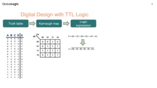 6
Digital Design with TTL Logic
Truth table Karnaugh map
Logic
expression
 
