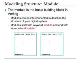 Field Programmable Gate Array Introduction | PDF