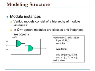 Field Programmable Gate Array Introduction | PDF