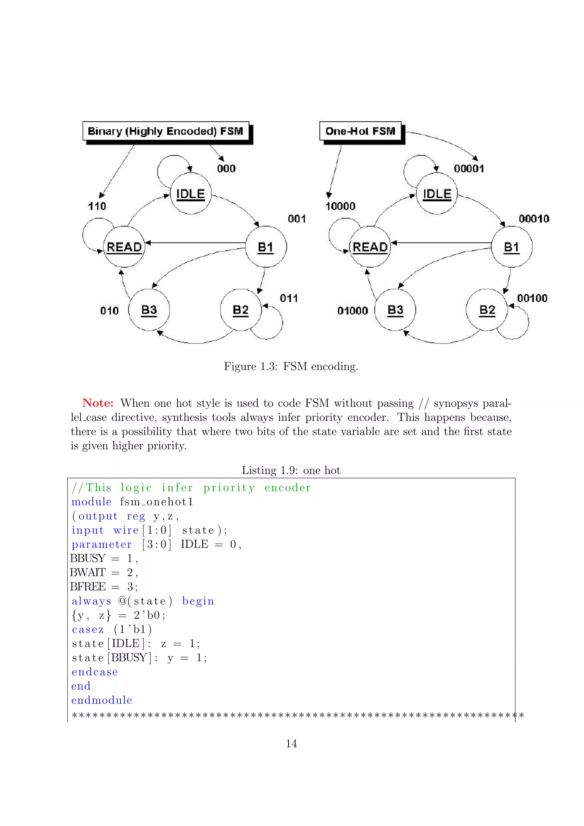 Figure 1.3: FSM encoding.
Note: When one hot style is used to code FSM without passing // synopsys paral-
lel case directive, synthesis tools always infer priority encoder. This happens because,
there is a possibility that where two bits of the state variable are set and the ﬁrst state
is given higher priority.
Listing 1.9: one hot
// This l o g i c i n f e r p r i o r i t y encoder
module fsm onehot1
( output reg y , z ,
input wire [ 1 : 0 ] state ) ;
parameter [ 3 : 0 ] IDLE = 0 ,
BBUSY = 1 ,
BWAIT = 2 ,
BFREE = 3;
always @( state ) begin
{y , z} = 2 ’ b0 ;
casez (1 ’ b1)
state [ IDLE ] : z = 1;
state [BBUSY] : y = 1;
endcase
end
endmodule
∗∗∗∗∗∗∗∗∗∗∗∗∗∗∗∗∗∗∗∗∗∗∗∗∗∗∗∗∗∗∗∗∗∗∗∗∗∗∗∗∗∗∗∗∗∗∗∗∗∗∗∗∗∗∗∗∗∗∗∗∗∗∗∗∗∗
14
 