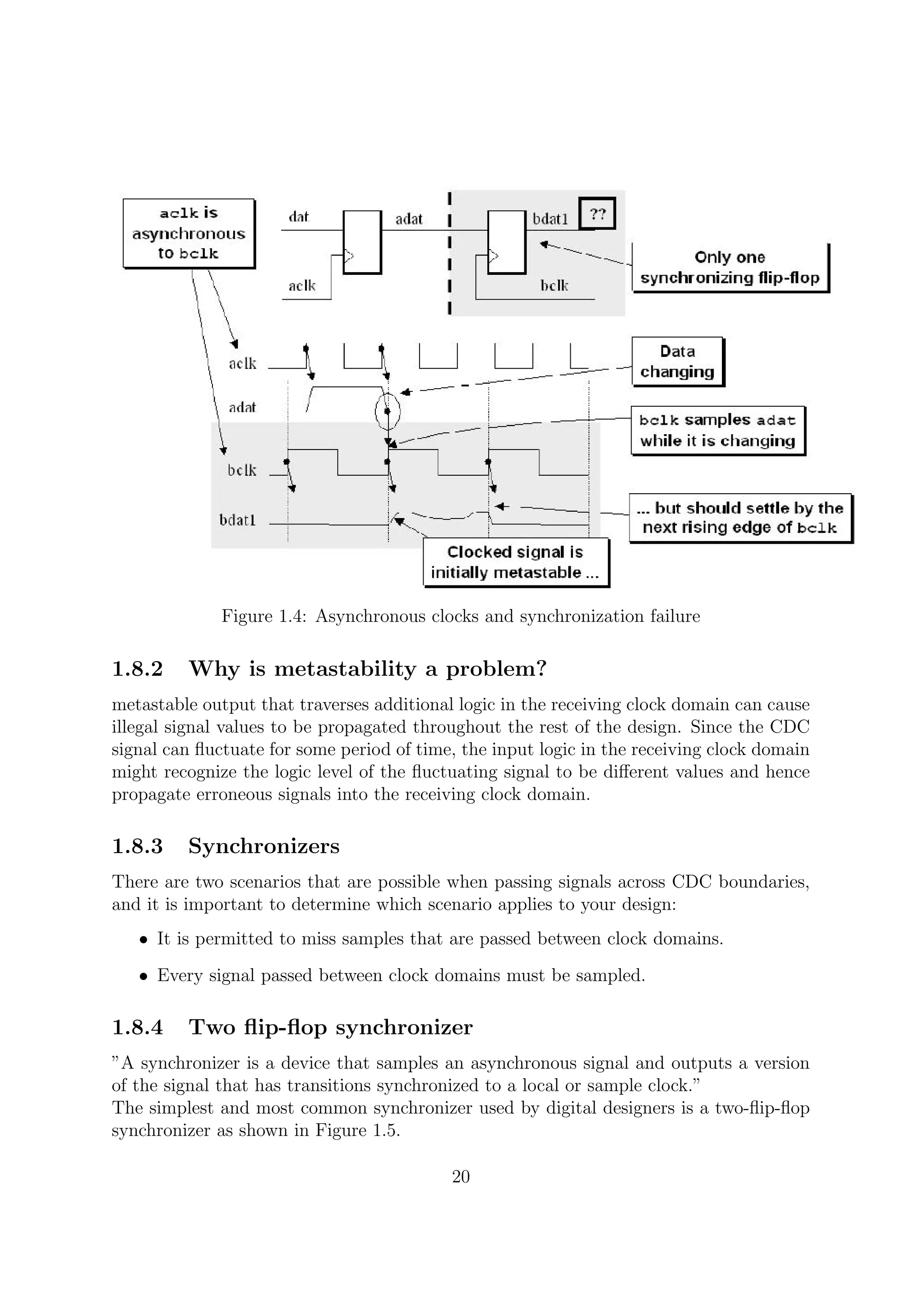 Figure 1.4: Asynchronous clocks and synchronization failure
1.8.2 Why is metastability a problem?
metastable output that traverses additional logic in the receiving clock domain can cause
illegal signal values to be propagated throughout the rest of the design. Since the CDC
signal can ﬂuctuate for some period of time, the input logic in the receiving clock domain
might recognize the logic level of the ﬂuctuating signal to be diﬀerent values and hence
propagate erroneous signals into the receiving clock domain.
1.8.3 Synchronizers
There are two scenarios that are possible when passing signals across CDC boundaries,
and it is important to determine which scenario applies to your design:
• It is permitted to miss samples that are passed between clock domains.
• Every signal passed between clock domains must be sampled.
1.8.4 Two ﬂip-ﬂop synchronizer
”A synchronizer is a device that samples an asynchronous signal and outputs a version
of the signal that has transitions synchronized to a local or sample clock.”
The simplest and most common synchronizer used by digital designers is a two-ﬂip-ﬂop
synchronizer as shown in Figure 1.5.
20
 
