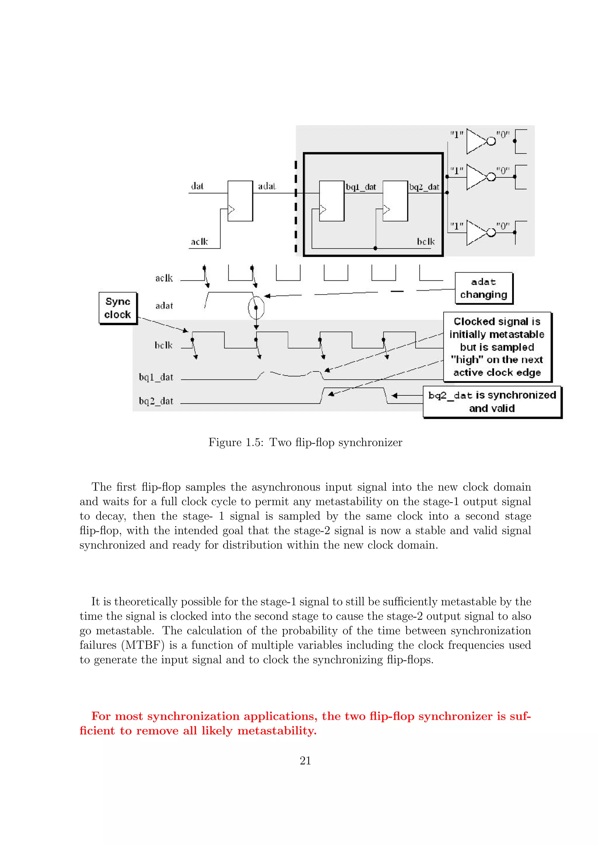 Figure 1.5: Two ﬂip-ﬂop synchronizer
The ﬁrst ﬂip-ﬂop samples the asynchronous input signal into the new clock domain
and waits for a full clock cycle to permit any metastability on the stage-1 output signal
to decay, then the stage- 1 signal is sampled by the same clock into a second stage
ﬂip-ﬂop, with the intended goal that the stage-2 signal is now a stable and valid signal
synchronized and ready for distribution within the new clock domain.
It is theoretically possible for the stage-1 signal to still be suﬃciently metastable by the
time the signal is clocked into the second stage to cause the stage-2 output signal to also
go metastable. The calculation of the probability of the time between synchronization
failures (MTBF) is a function of multiple variables including the clock frequencies used
to generate the input signal and to clock the synchronizing ﬂip-ﬂops.
For most synchronization applications, the two ﬂip-ﬂop synchronizer is suf-
ﬁcient to remove all likely metastability.
21
 