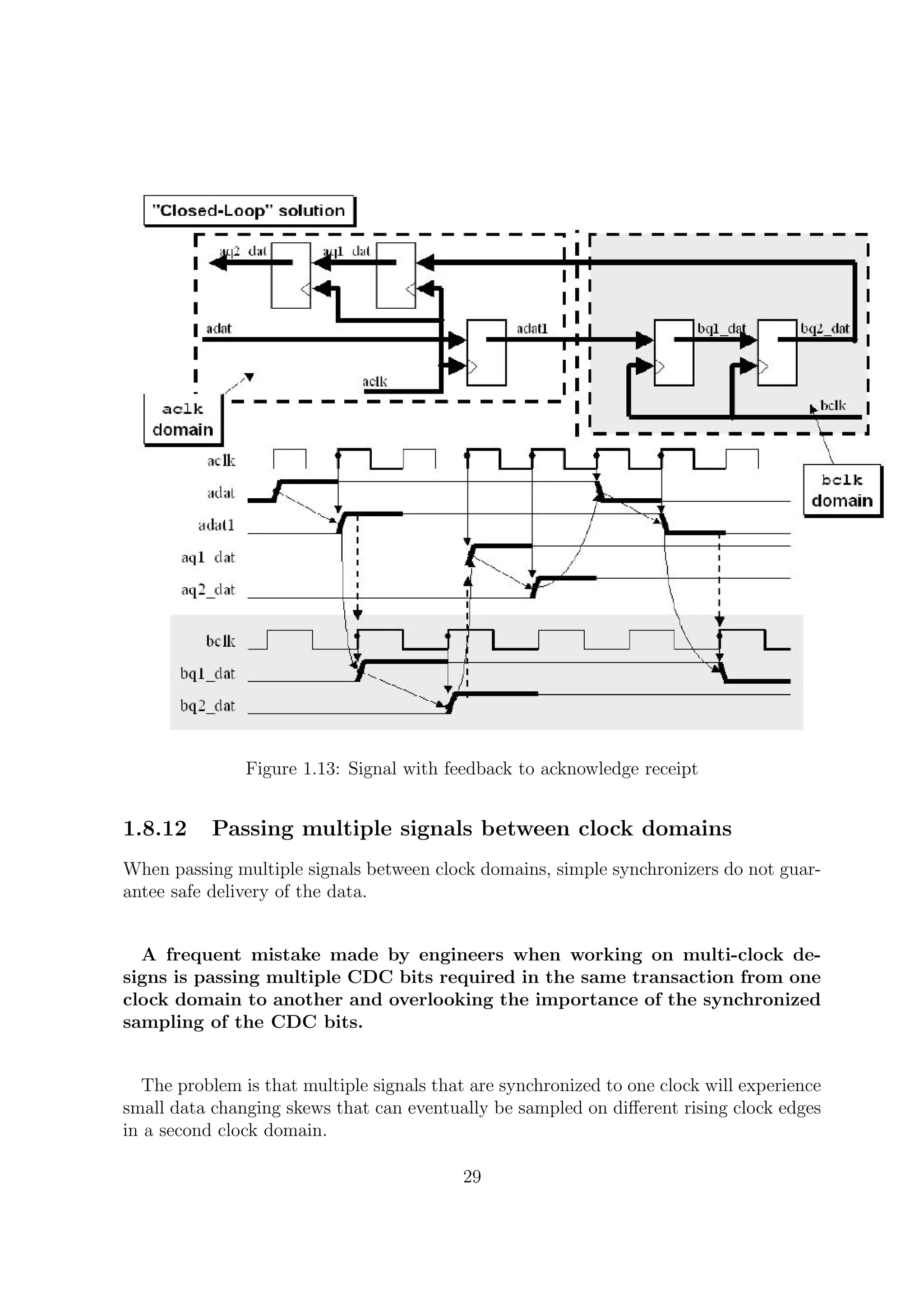 Figure 1.13: Signal with feedback to acknowledge receipt
1.8.12 Passing multiple signals between clock domains
When passing multiple signals between clock domains, simple synchronizers do not guar-
antee safe delivery of the data.
A frequent mistake made by engineers when working on multi-clock de-
signs is passing multiple CDC bits required in the same transaction from one
clock domain to another and overlooking the importance of the synchronized
sampling of the CDC bits.
The problem is that multiple signals that are synchronized to one clock will experience
small data changing skews that can eventually be sampled on diﬀerent rising clock edges
in a second clock domain.
29
 