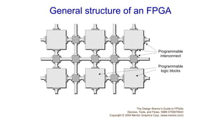 Programmable
interconnect
Programmable
logic blocks
The Design Warrior’s Guide to FPGAs
Devices, Tools, and Flows. ISBN 0750676043
Copyright © 2004 Mentor Graphics Corp. (www.mentor.com)
General structure of an FPGA
 