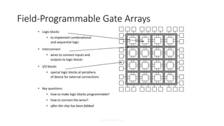 Xilinx FPGAs - 16
Field-Programmable Gate Arrays
• Logic blocks
• to implement combinational
and sequential logic
• Interconnect
• wires to connect inputs and
outputs to logic blocks
• I/O blocks
• special logic blocks at periphery
of device for external connections
• Key questions:
• how to make logic blocks programmable?
• how to connect the wires?
• after the chip has been fabbed
 