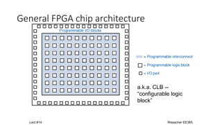General FPGA chip architecture
a.k.a. CLB --
“configurable logic
block”
Rissacher EE365
Lect #14
 