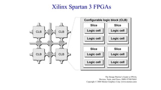 CLB CLB
CLB CLB
Logic cell
Slice
Logic cell
Logic cell
Slice
Logic cell
Logic cell
Slice
Logic cell
Logic cell
Slice
Logic cell
Configurable logic block (CLB)
The Design Warrior’s Guide to FPGAs
Devices, Tools, and Flows. ISBN 0750676043
Copyright © 2004 Mentor Graphics Corp. (www.mentor.com)
Xilinx Spartan 3 FPGAs
 