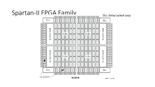 Spartan-II FPGA Family DLL: Delay Locked Loop
 