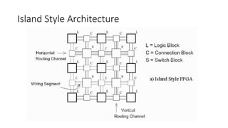 Island Style Architecture
 