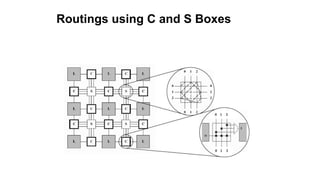 Routings using C and S Boxes
 