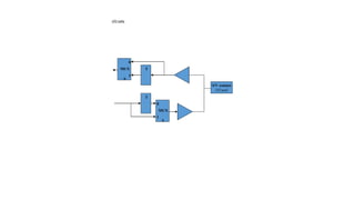 T
T
S/V contact
I/O pad
S
MUX
0
1
S
MUX
0
1
I/O cells
 
