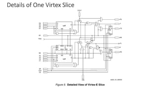 Xilinx FPGAs - 38
Details of One Virtex Slice
 