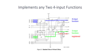 4-input
function
3-input
function;
registered
 