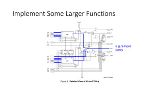 e.g. 9-input
parity
Implement Some Larger Functions
 