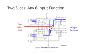 Xilinx FPGAs - 48
Two Slices: Any 6-input Function
6-input
function
from
other
slice
 